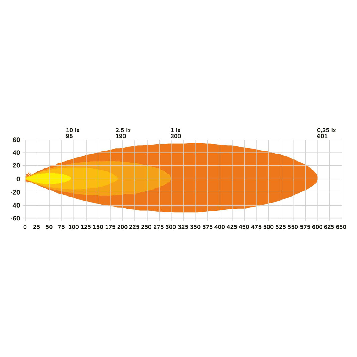 SWEDSTUFF SR LED BAR