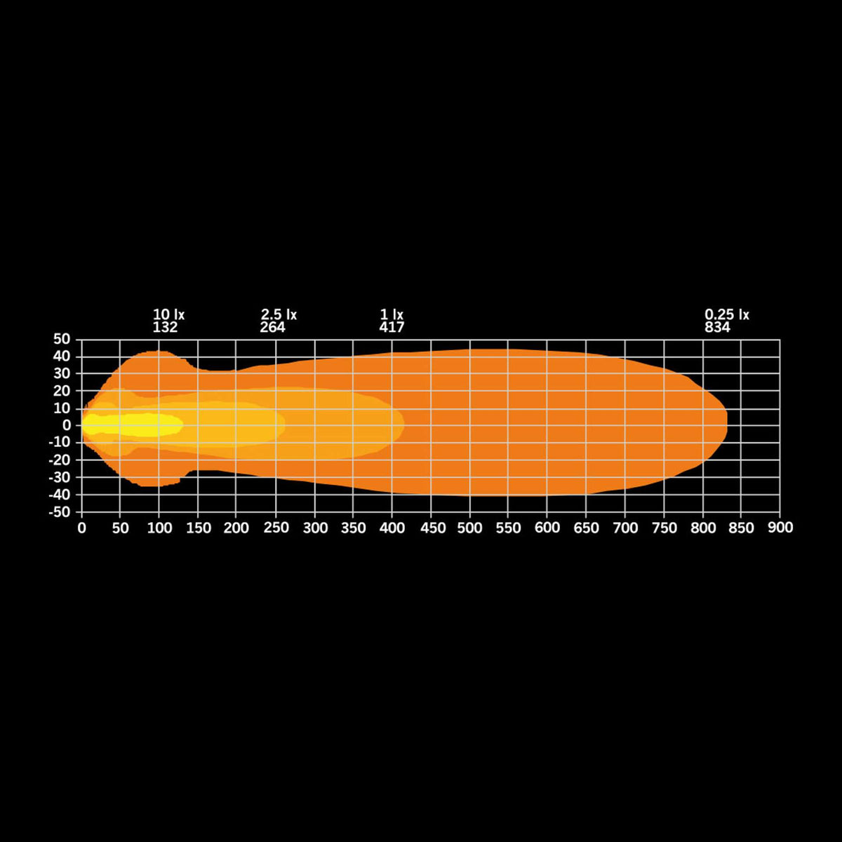 NUUK E-LINE LOW PROFILE LED BAR 20