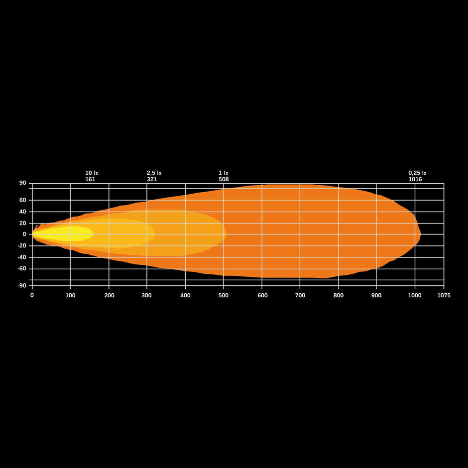 DARK KNIGHT IDENTITY LED BAR 20