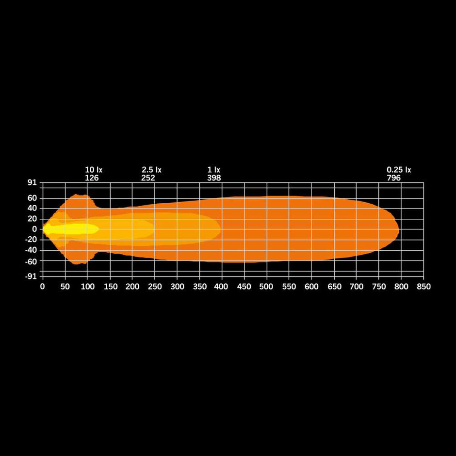 Faro di segnalazione Big Energy XL con lente trasparente