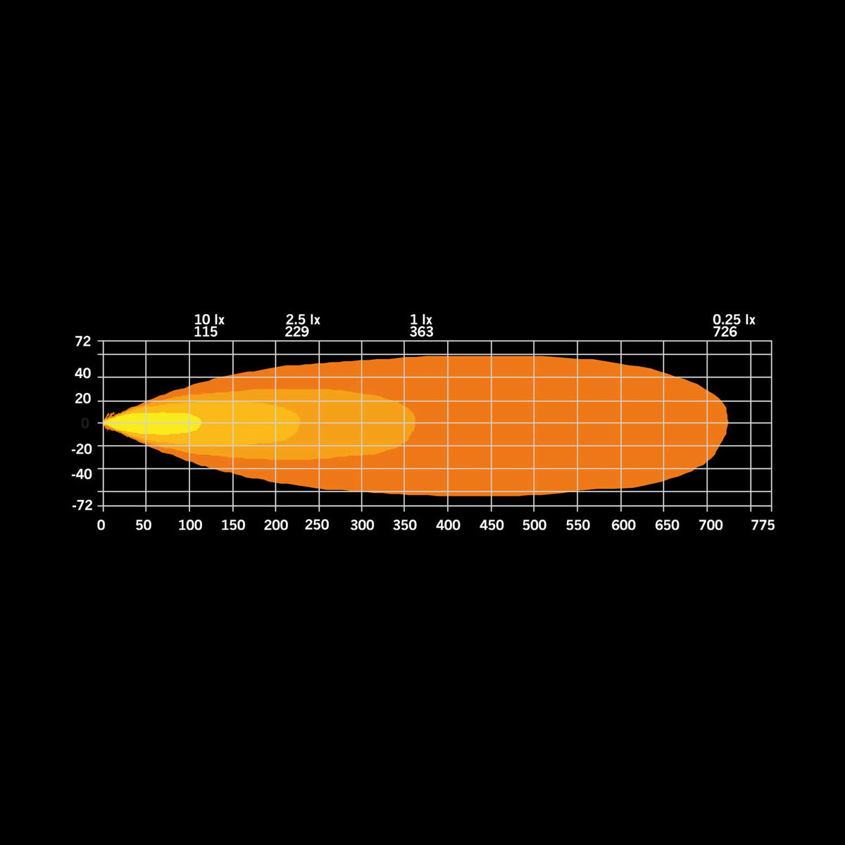 Firefly LED Bar