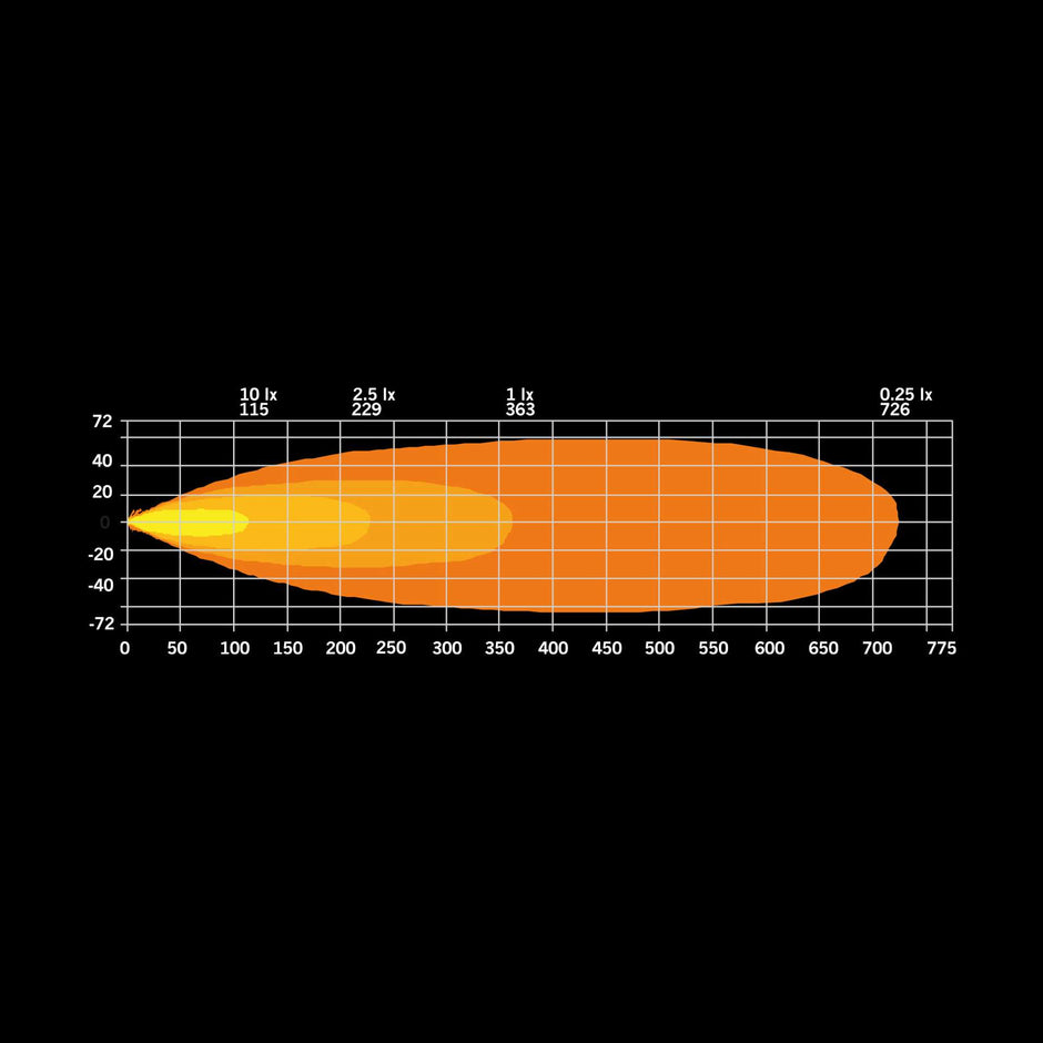 Firefly LED Bar
